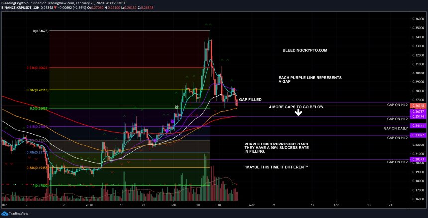 ripple, xrp, cryptocurrency