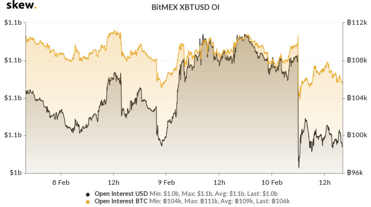 bitmex open interest crypto bitcoin