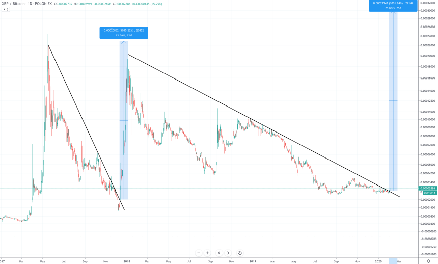 xrp btc price chart