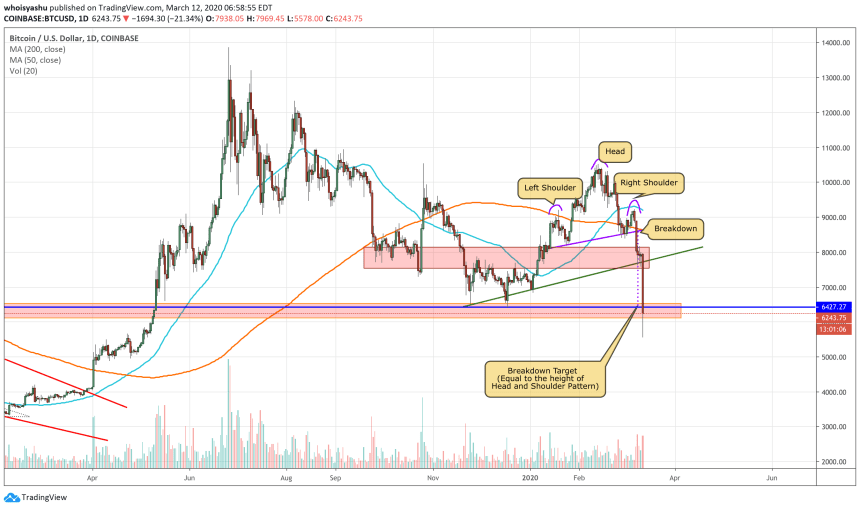 bitcoin, cryptocurrency, crypto