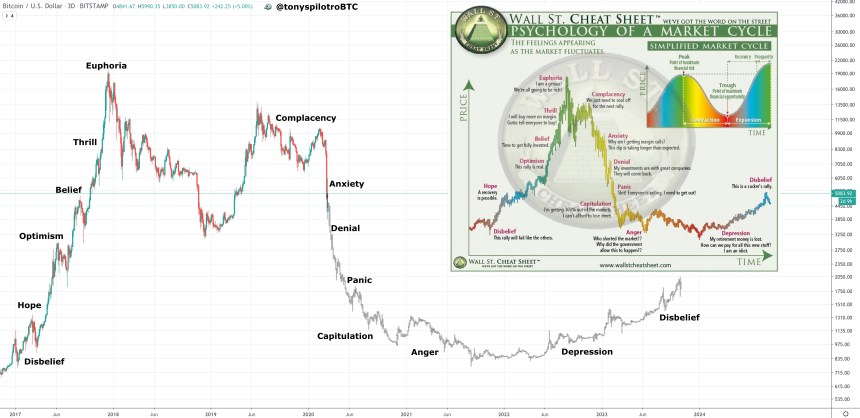 bitcoin crypto market psychology