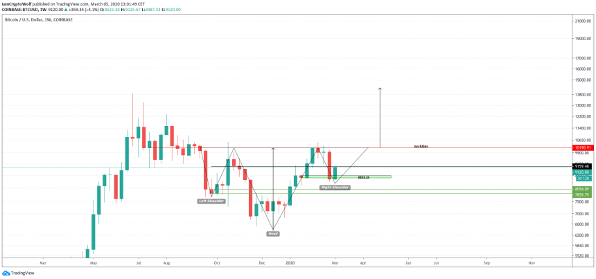 bitcoin, cryptocurrency, btc usd, crypto