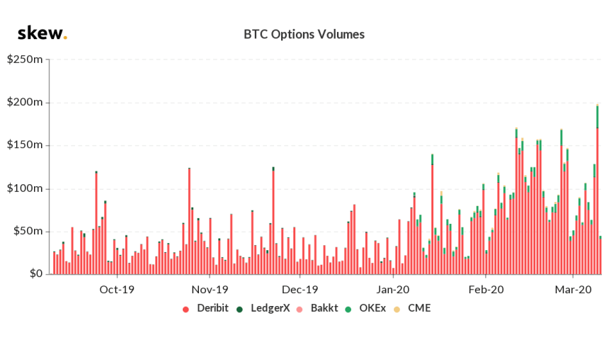 bitcoin, cryptocurrency