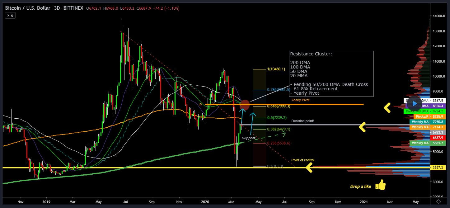 filb filb bitcoin resistance