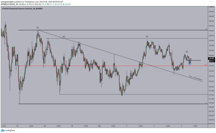 Ethereum ETH