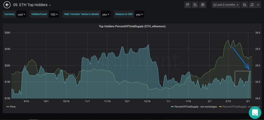 Ethereum ETH