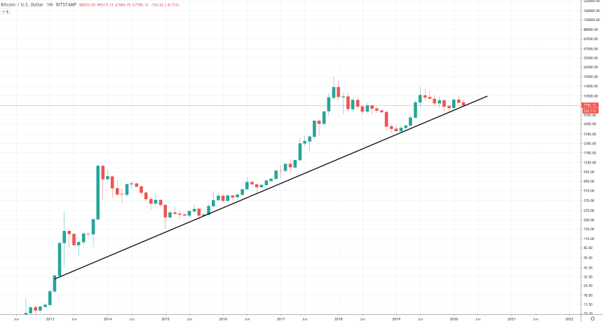 bitcoin price chart