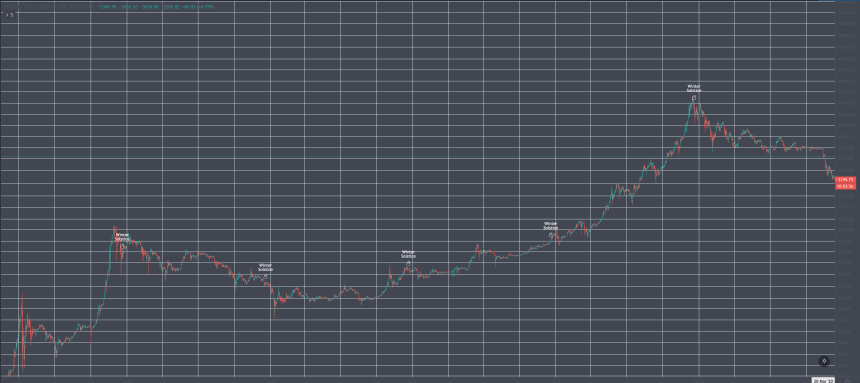 bitcoin price chart