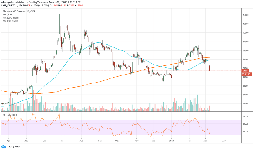 bitcoin, cryptocurrency, crypto, cme