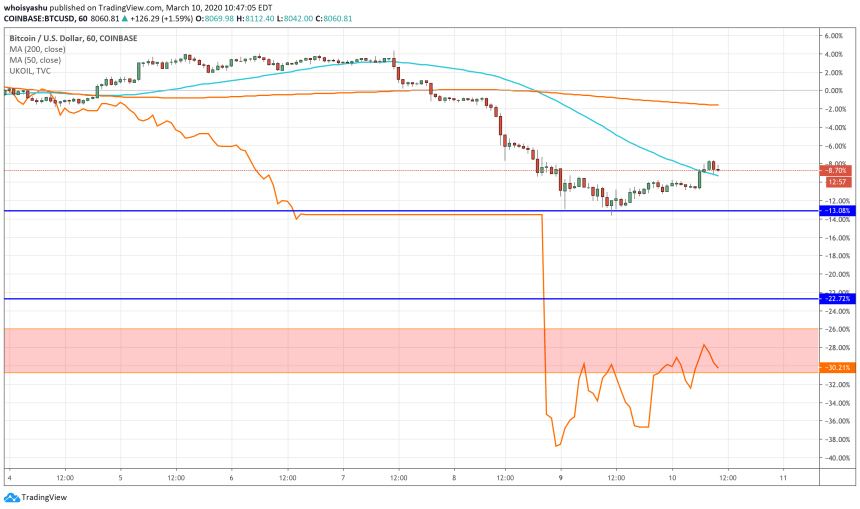 bitcoin, cryptocurrency