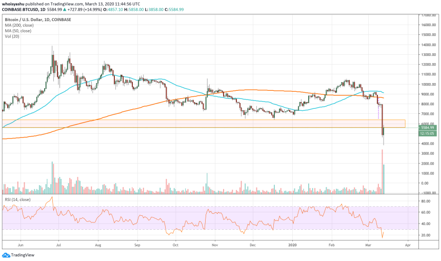 bitcoin, cryptocurrency, crypto, btc usd