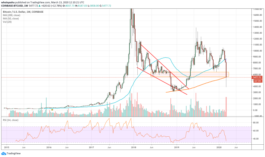 bitcoin, cryptocurrency, crypto, btc usd