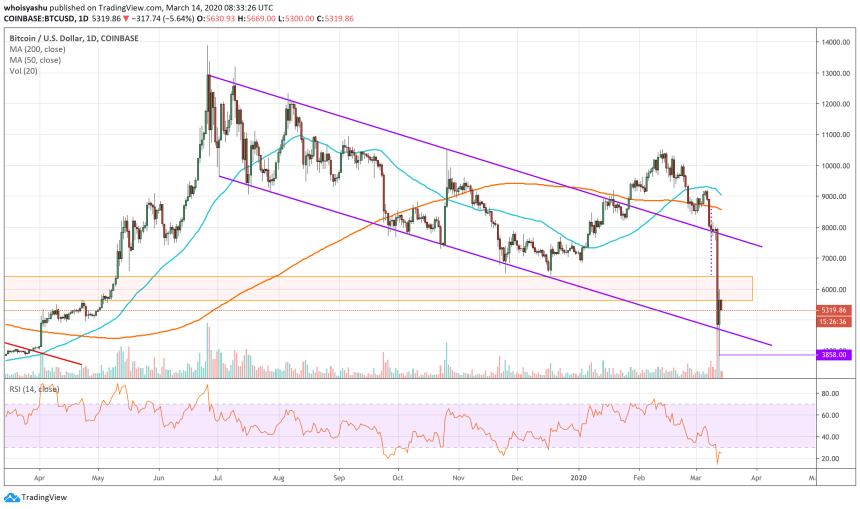 bitcoin, coronavirus, cryptocurrency