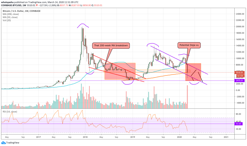 bitcoin, coronavirus, cryptocurrency