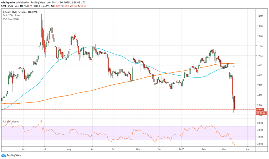 bitcoin, dow, cryptocurrency, crypto