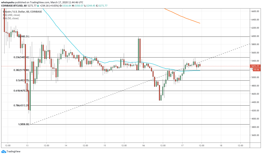 bitcoin, cryptocurrency, crypto, btc usd