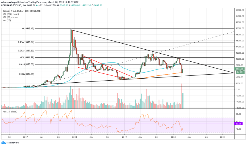 bitcoin, cryptocurrency, btc usd