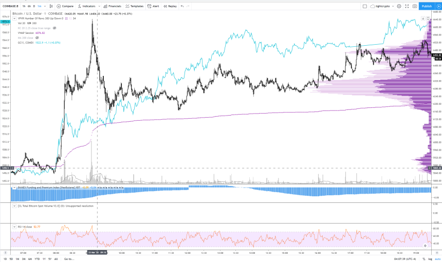 gold, bitcoin, cryptocurrency, btc usd