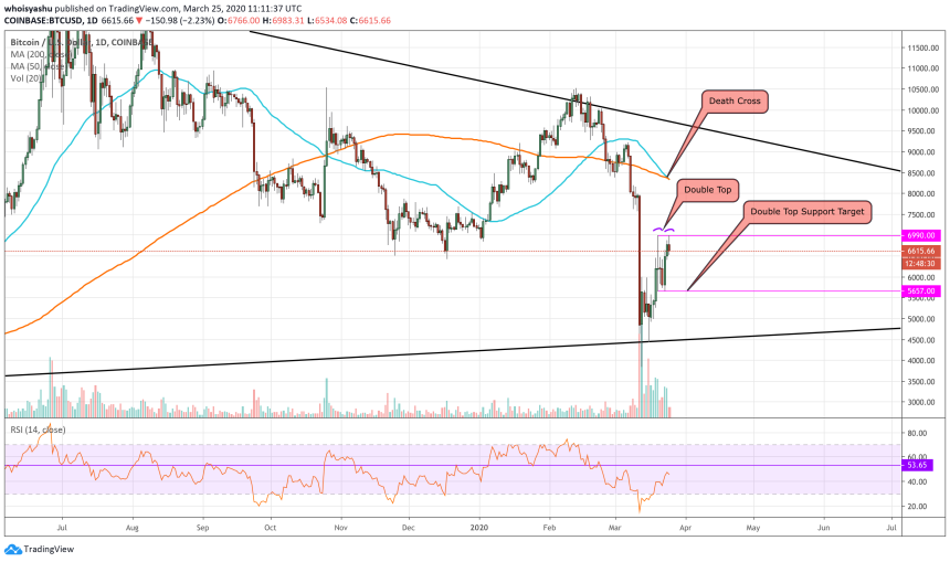 bitcoin, bitcoin price, cryptocurrency