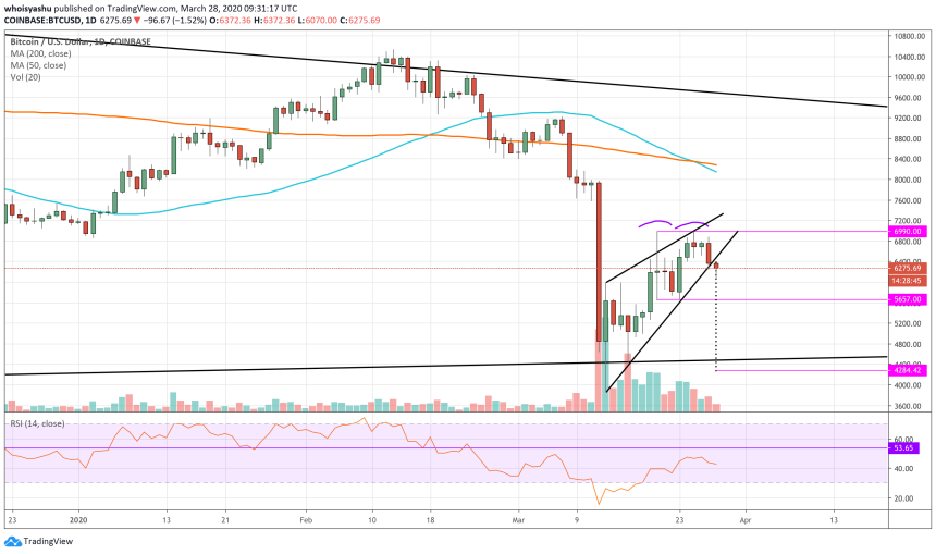 bitcoin, cryptocurrency, btcusd, crypto