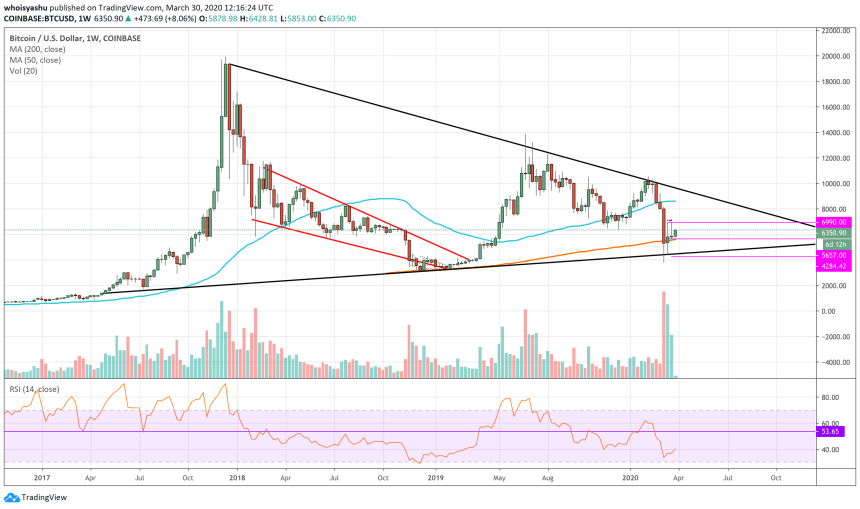 bitcoin, btcusd, cryptocurrency, crypto, covid19, coronavirus