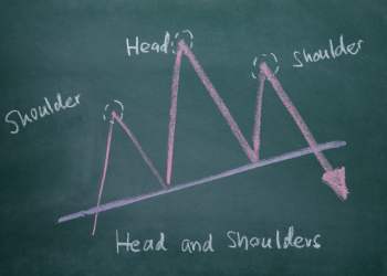 total cryptocurrency crypto market cap head and shoulders