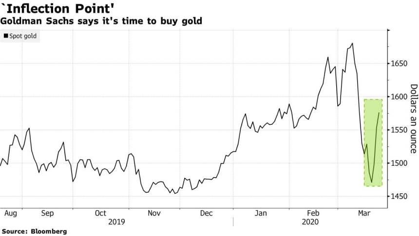 gold, bitcoin, cryptocurrency, btc usd