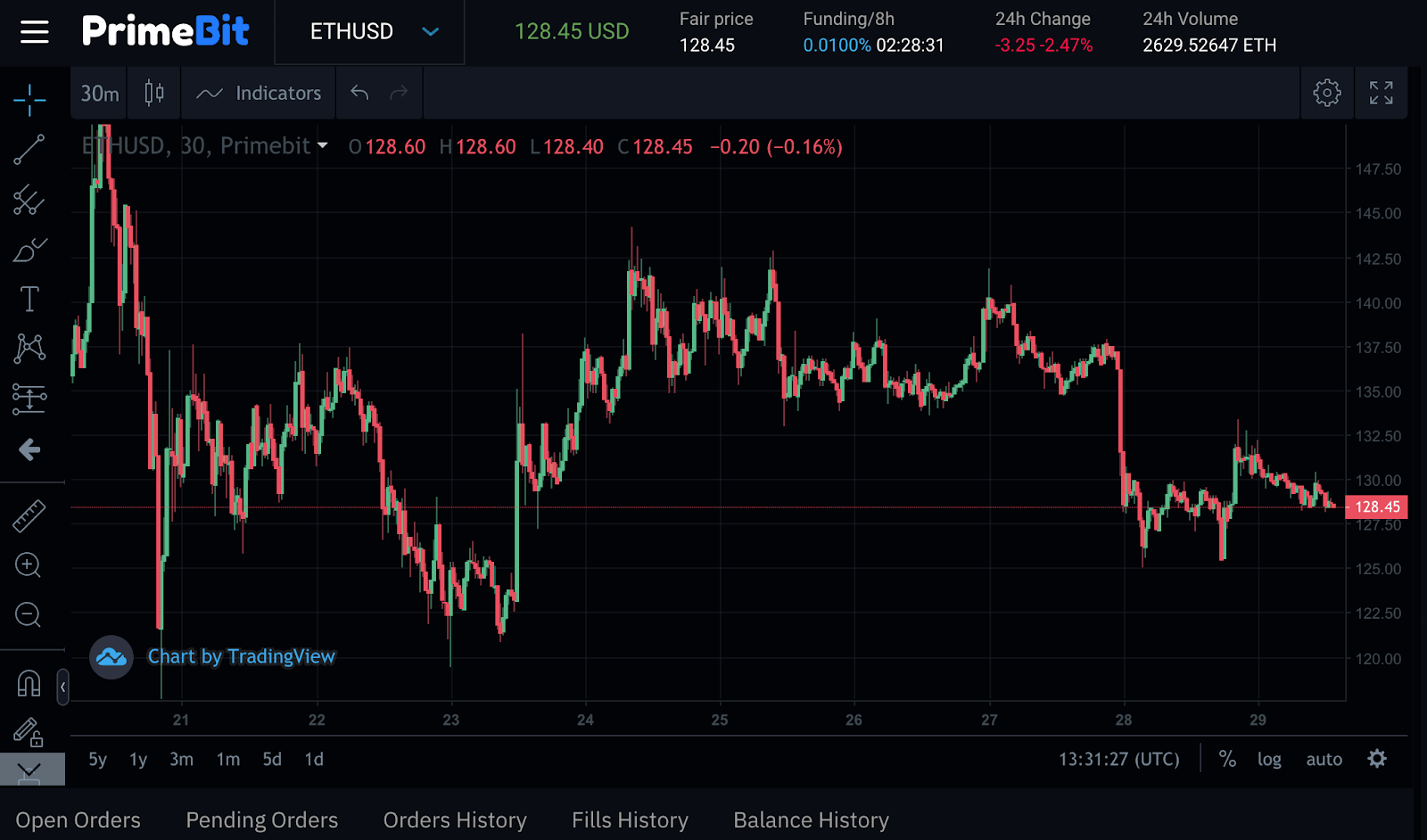 ethereum dropped