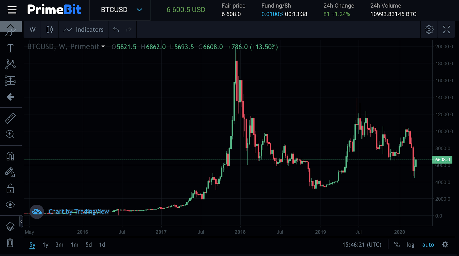 primebit