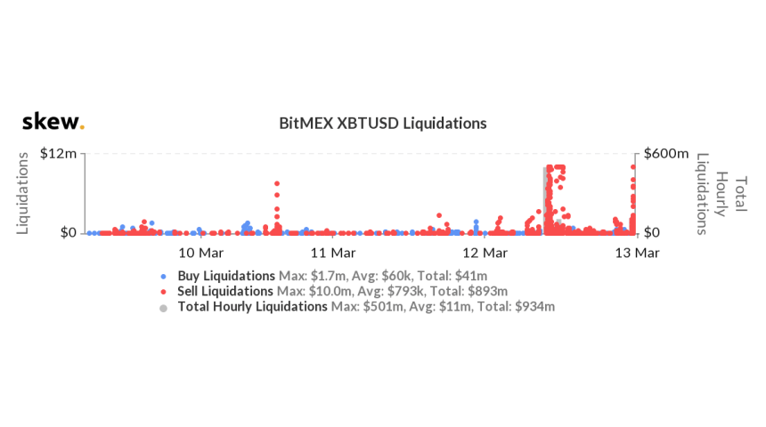 Bitcoin BTC