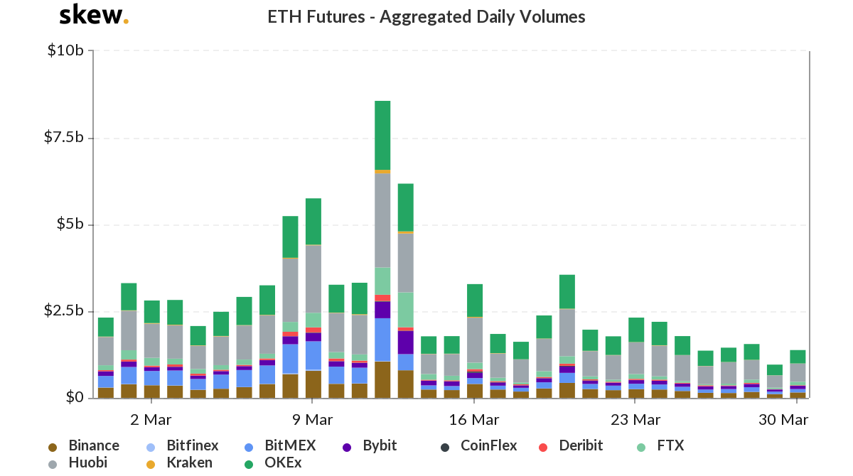 Ethereum