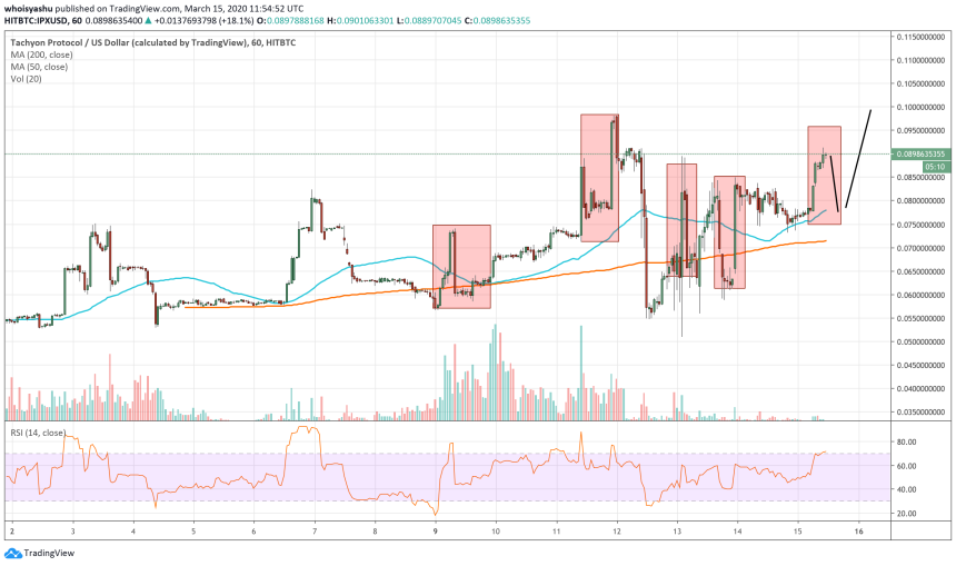 IPX, tachyon, cryptocurrency, crypto