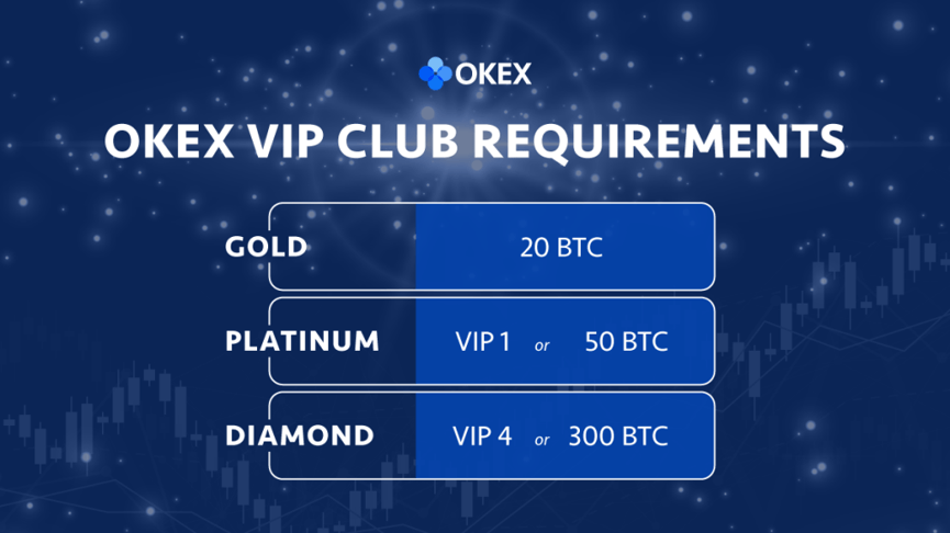 okex vip club