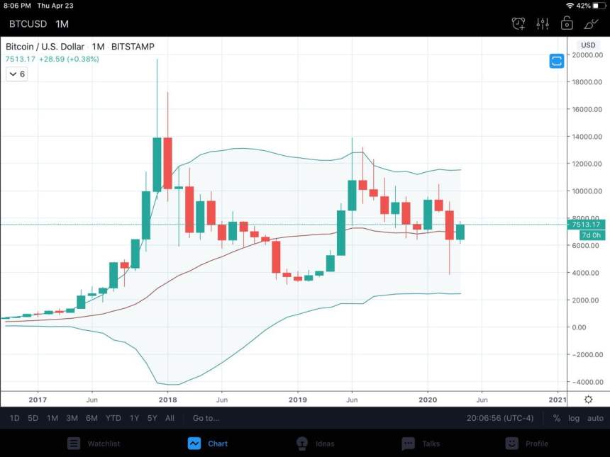 bitcoin price bollinger bands