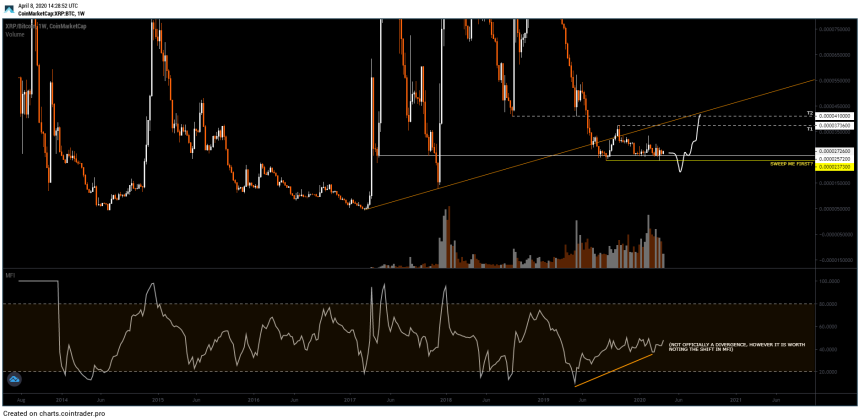 XRP Crypto