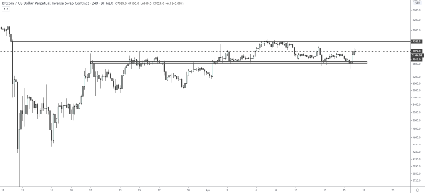 Bitcoin BTC