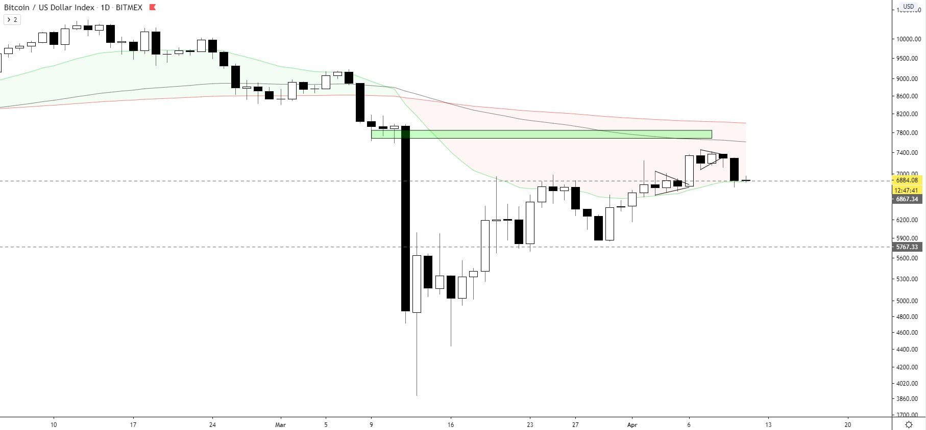 Bitcoin BTC Crypto