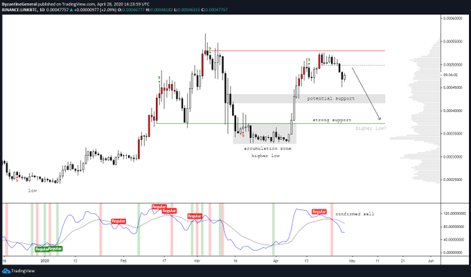 Chainlink