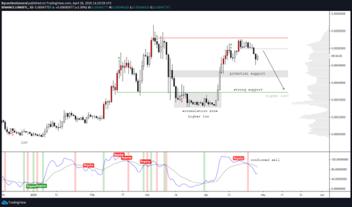 Chainlink