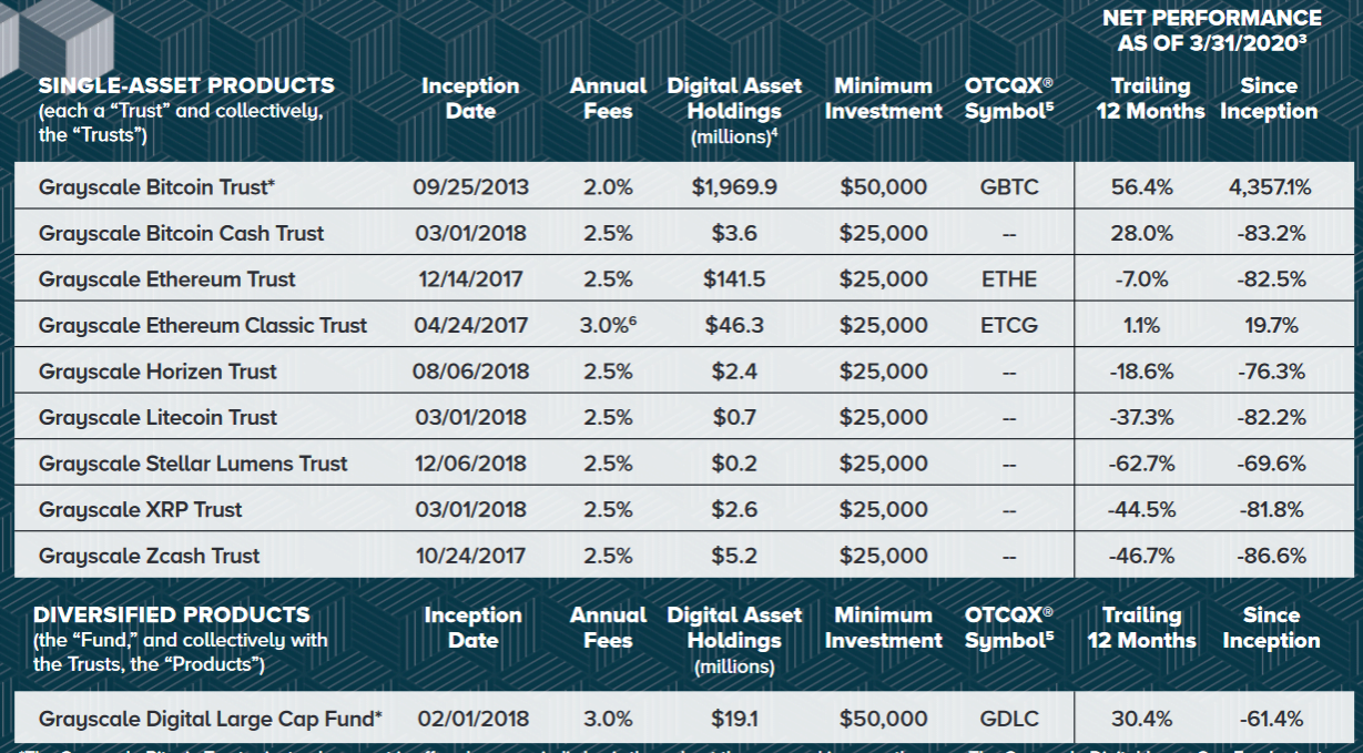 Ethereum Trust listing