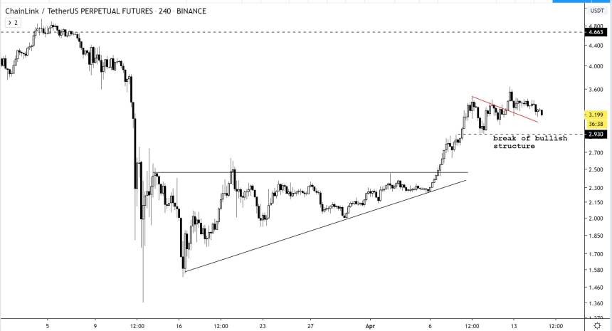 Chainlink