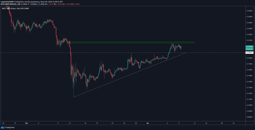 XRP Crypto