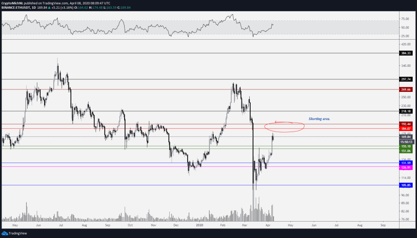 Ethereum ETH