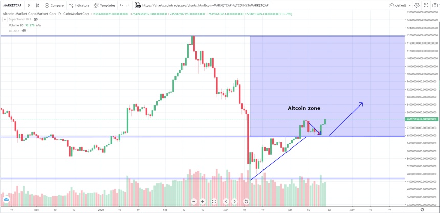 bitcoin, cryptocurrency, crypto, btcusd