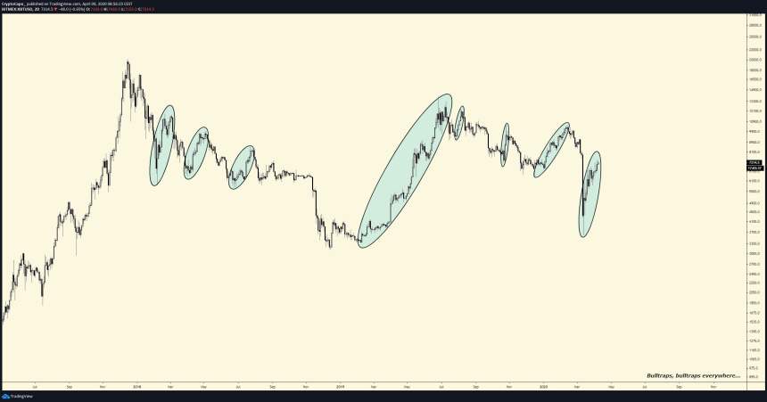 bitcoin price chart crypto