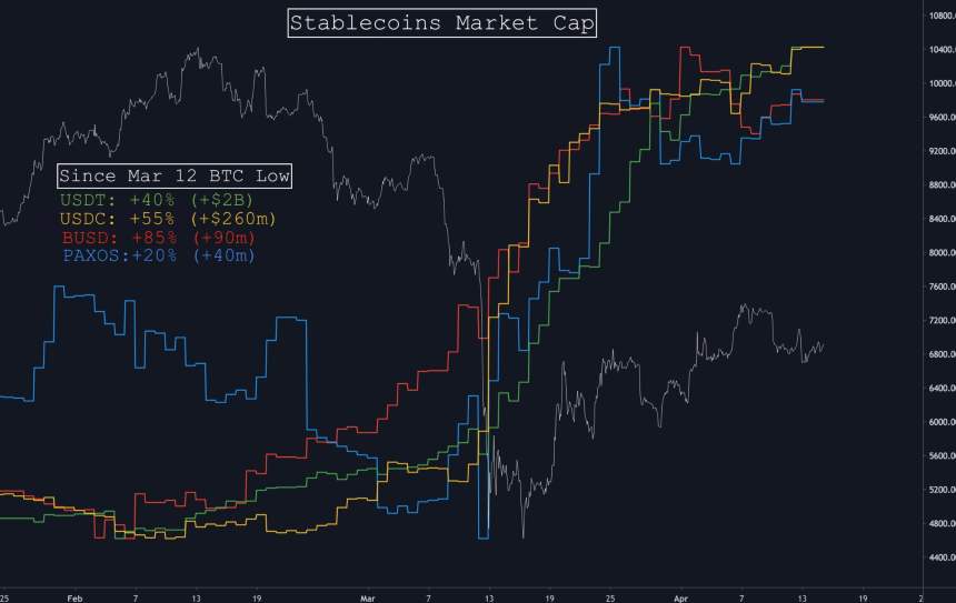 crypto stablecoins growth