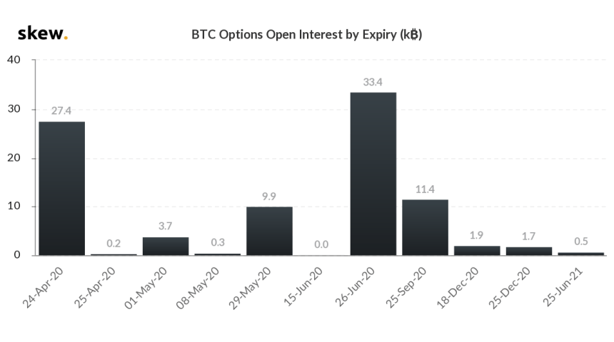 bitcoin options