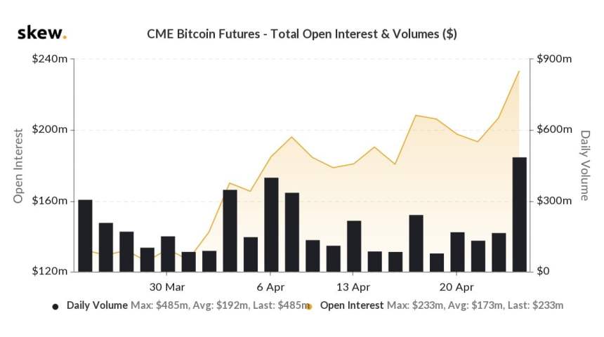 bitcoin futures