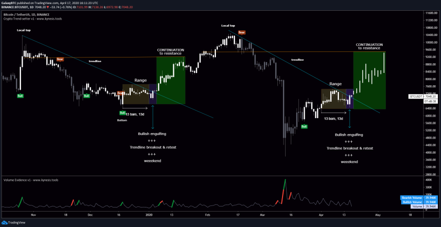 Bitcoin BTC