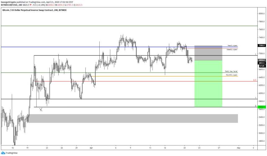 Bitcoin BTC